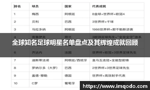 全球知名足球明星名单盘点及其辉煌成就回顾